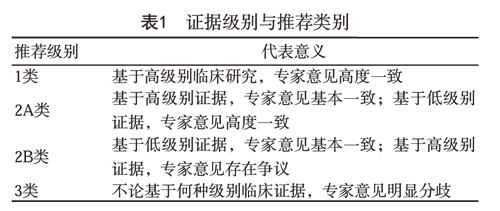 临床指南|中国子宫颈癌筛查指南（二）