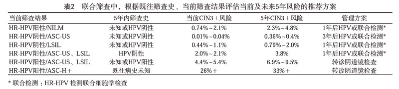 临床指南|中国子宫颈癌筛查指南（二）